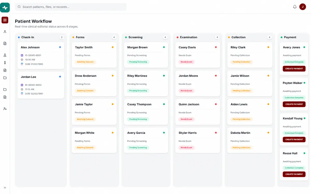 CareFlow six-stage workflow